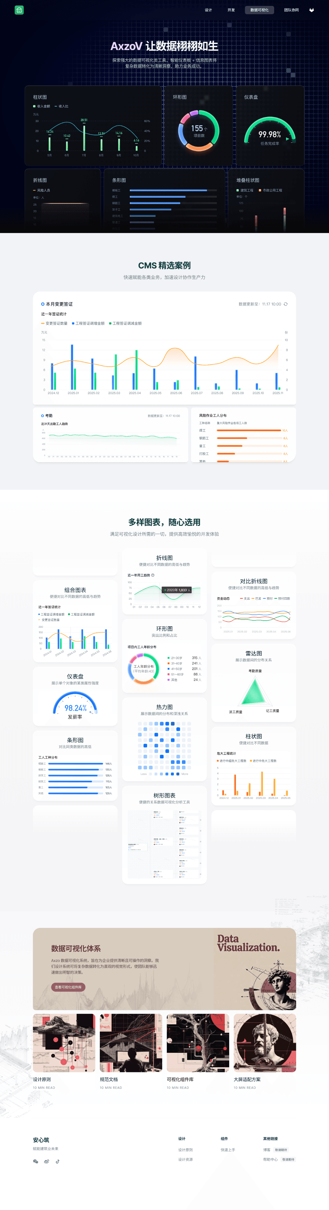 Data visualization module screenshot