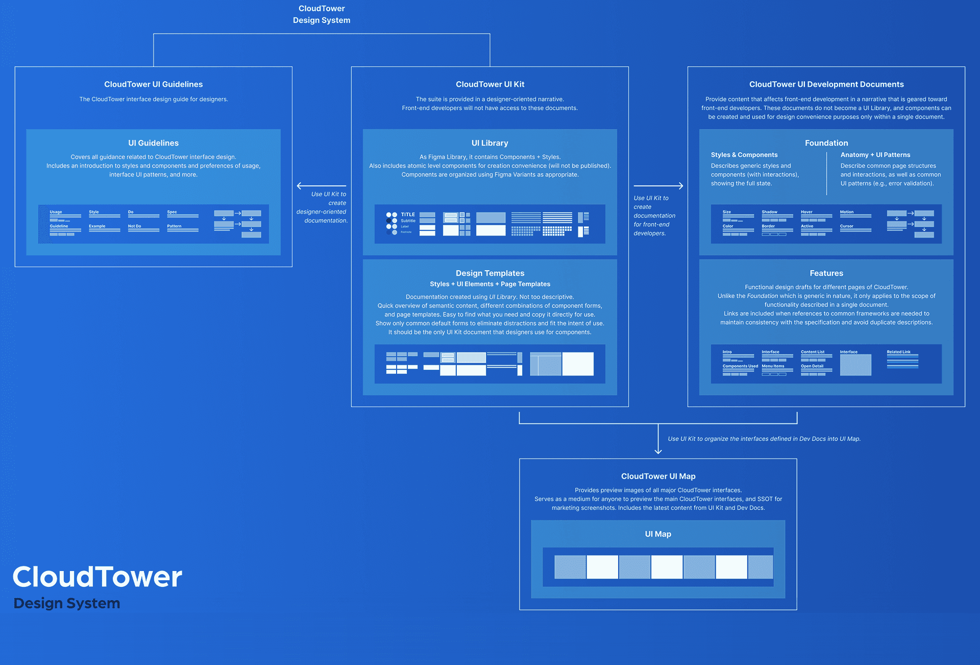 CloudTower Design System preview