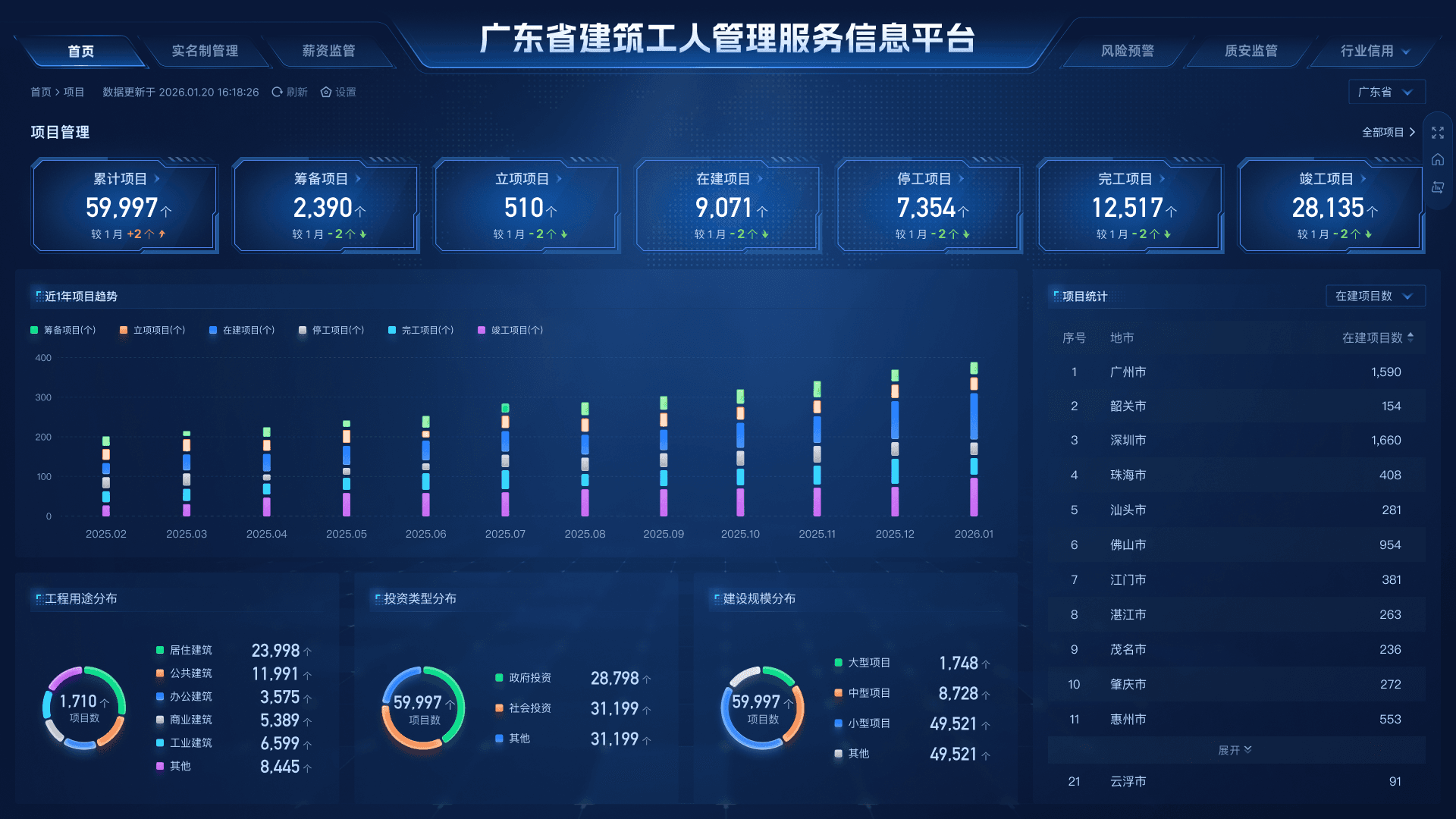 Cover preview of the Guangdong construction worker management platform