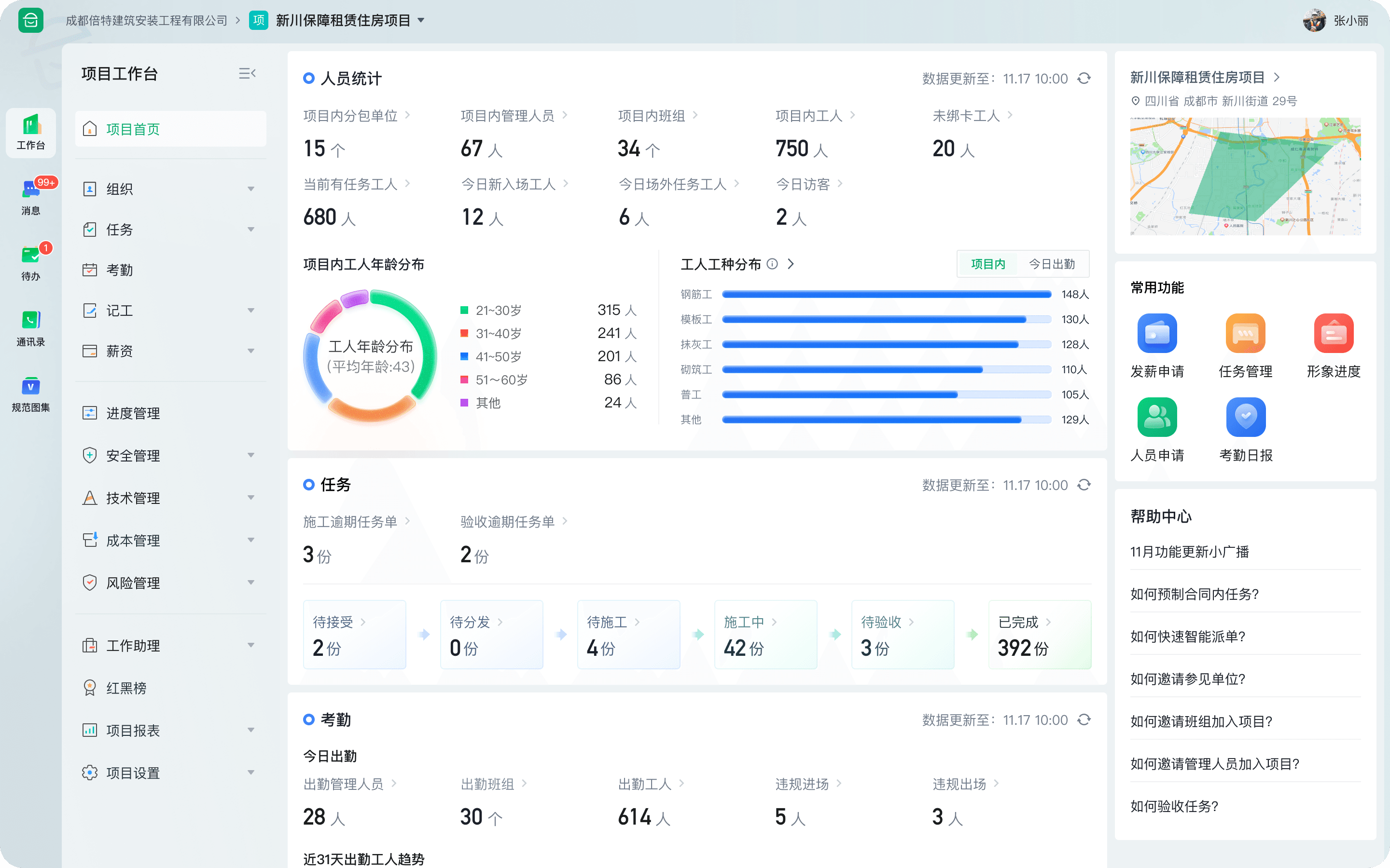 Main CMS dashboard chart image