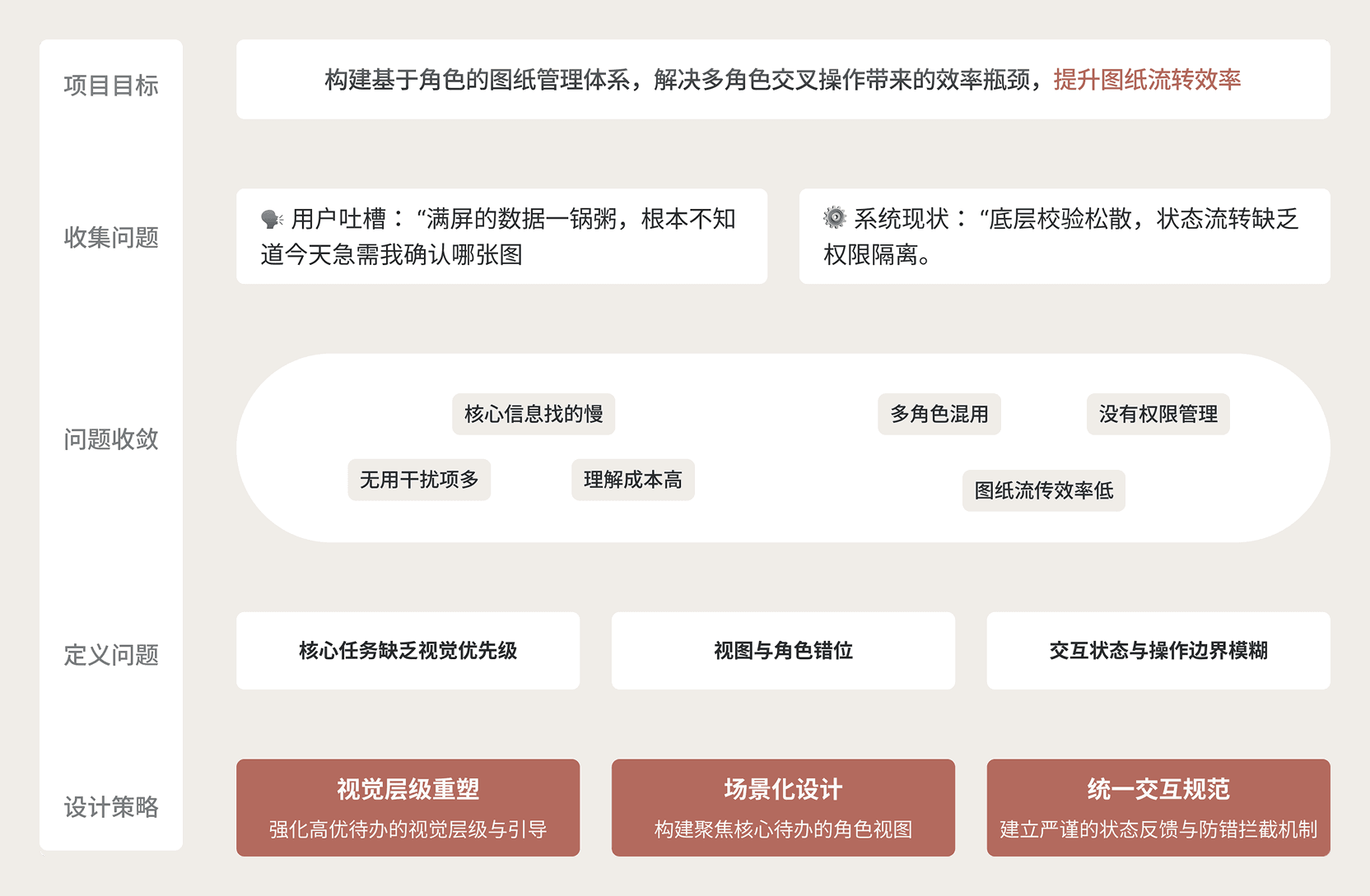 Drawing Register web design analysis